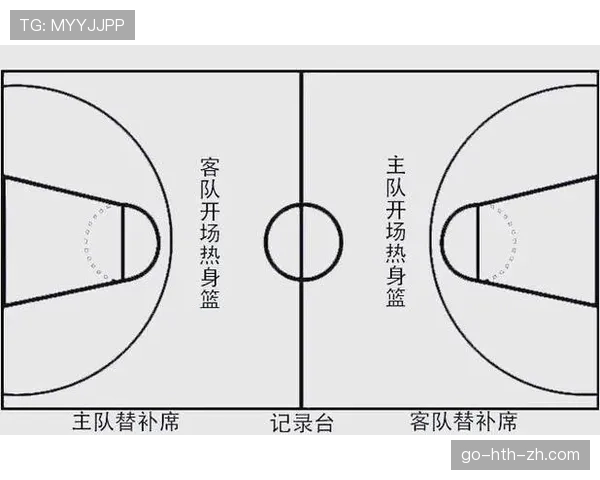 篮球开球规则详解：比赛开始与违例的处理方式
