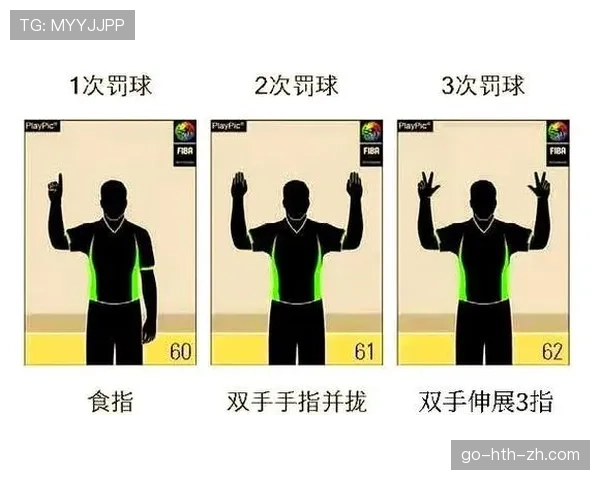 裁判手势图解：每个动作对应的规则判罚含义