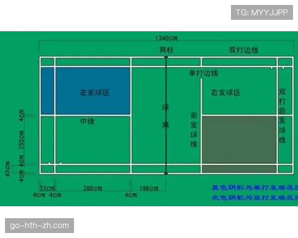 角球判罚规则详解：触球位置与发球标准关键解析