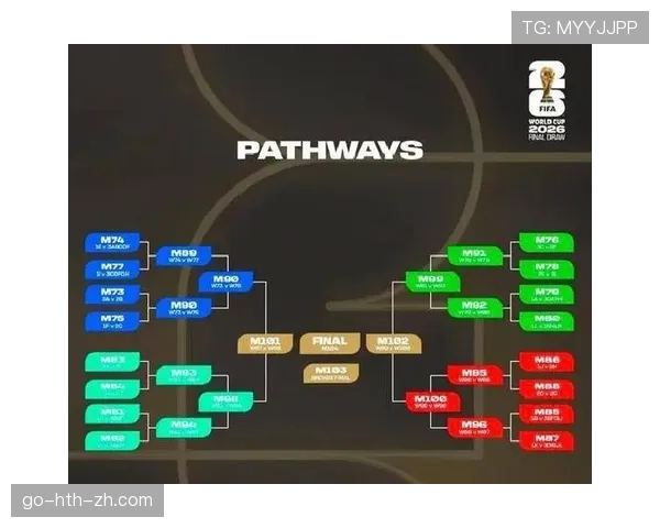 2026世界杯48队赛制规则解析：小组赛出线条件与淘汰赛晋级机制